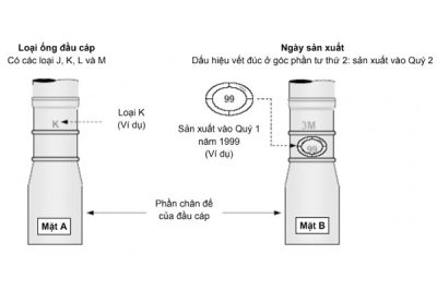 Dấu hiệu và nhận dạng đầu cáp