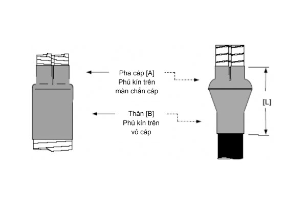 Ống chia pha cáp bằng cao su silicone