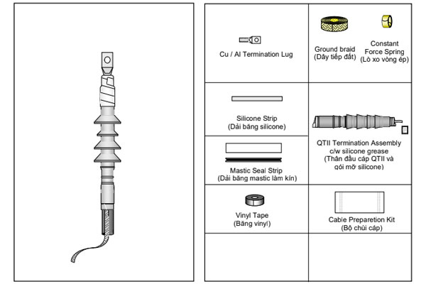 Thành phần của bộ đầu cáp co nguội 3M 1 pha 24kV trong nhà