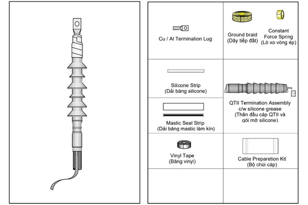 Thành phần của bộ phận đầu cáp co nguội 3M 1 pha 35kV trong nhà