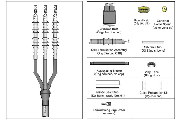 Thành phần của bộ đầu cáp co nguội 3M 3 pha 35kV ngoài trời