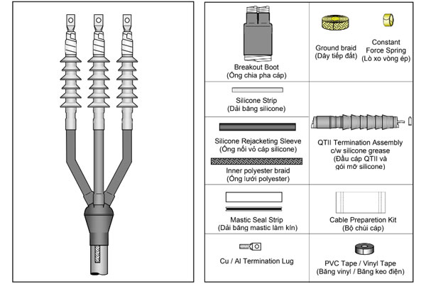 Thành phần của bộ đầu cáp co nguội 3M 3 pha 35kV trong nhà