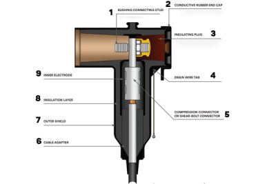 Cấu tạo cáp T-Plug 3M