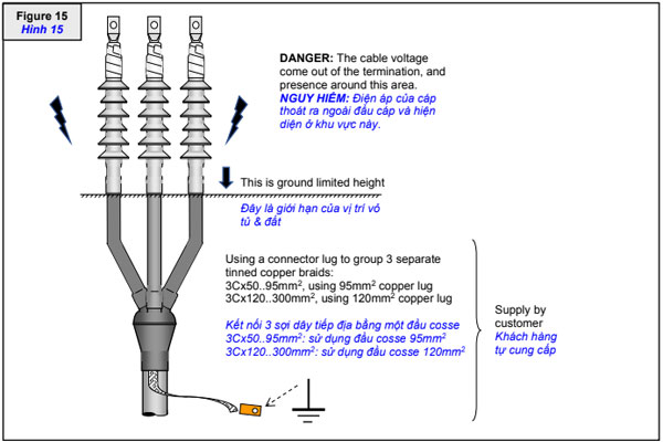 Đấu nối dây tiếp địa đầu cáp 3M 3 pha 35kV trong nhà với hệ thống bên ngoài