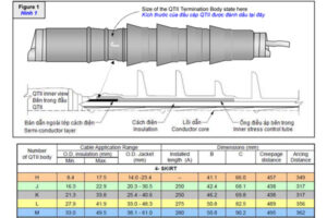 Kích thước đầu cáp QTII(X)4S-32