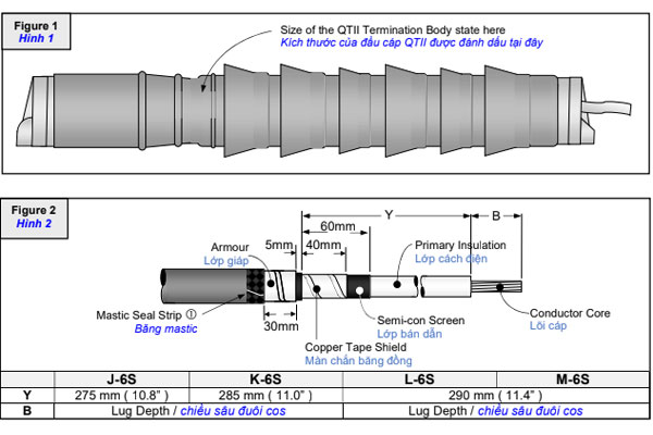 Kích thước đầu cáp QTII(X)6S-1C hãng 3M