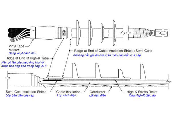 Nhận biết cấu tạo khi làm đầu cáp co nguội 3M 1 pha 24kV ngoài trời