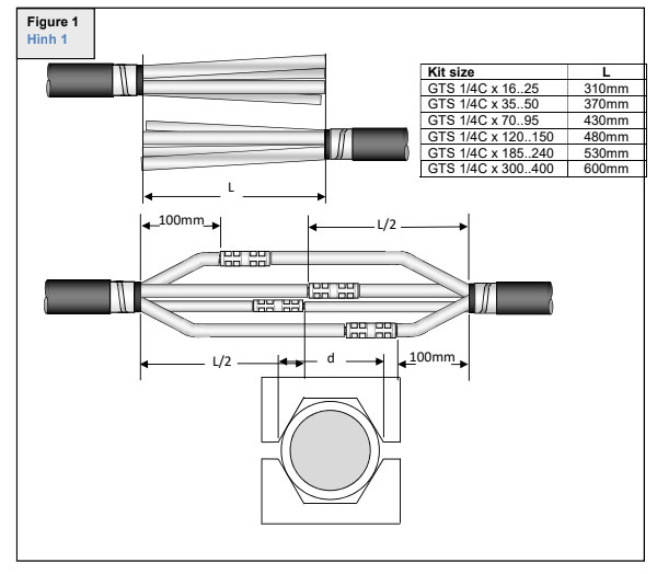 Chuẩn bị cáp và ép ống nối khi lắp đặt hộp nối GTS 3M