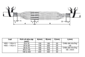 Hộp nối cáp hạ thế co nhiệt cho cáp 4-5 lõi 3M