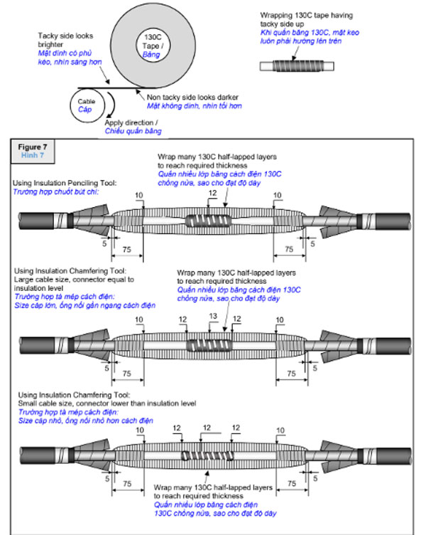 Quấn băng cách điện cho cáp
