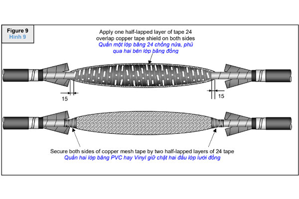 Quấn băng lưới đồng cho cáp trung thế 36kV