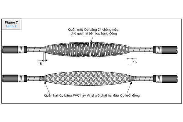 Quấn băng tái tạo lớp băng đồng cáp trung thế