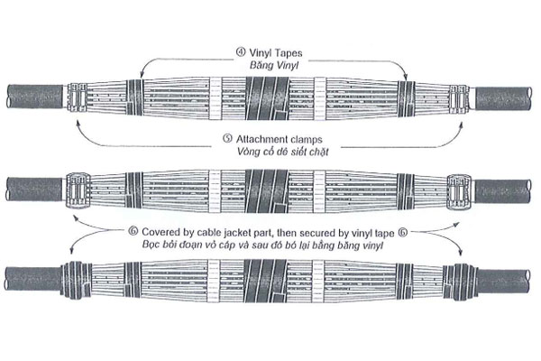 Tái tạo lớp giáp cho cáp khi thi công hộp nối QS2000E 3M