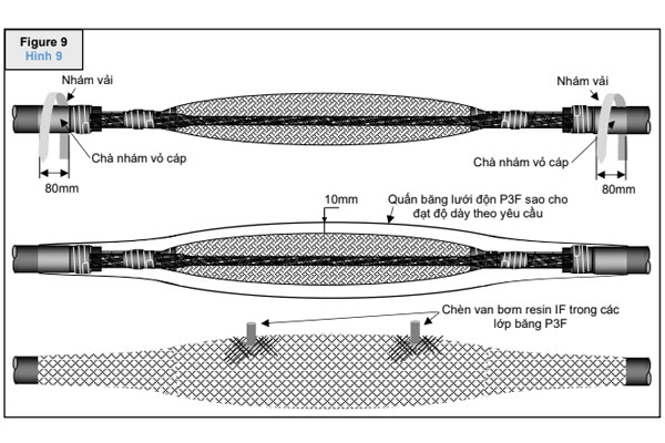 Tái tạo vỏ cáp trung thế