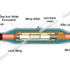 Các thành phần hộp nối cáp ngầm trung thế Prysmian