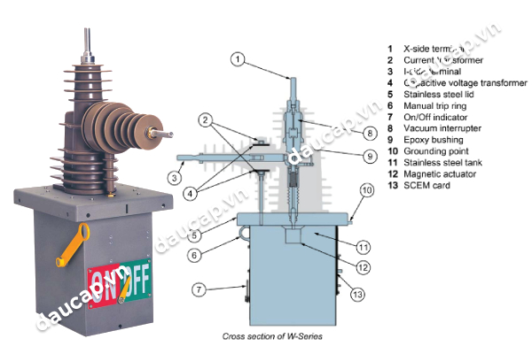 Cấu tạo Recloser Schneider W-Series