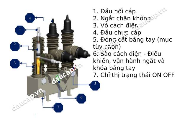 Cấu tạo máy cắt Recloser Shinsung