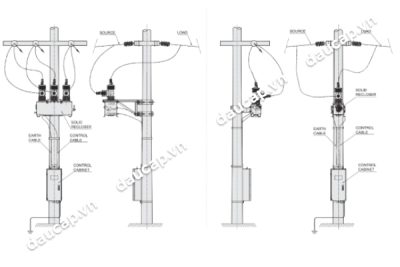 Lắp đặt máy cắt Recloser Entec